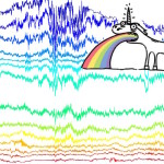 Five ways conductivity data met an untimely demise