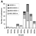 How Many Deep-Sea Nematodes Are There & Why We Many Never Know